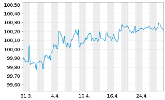 Chart Österreich, Republik EO-Medium-Term Notes 2022(26) - 1 mois