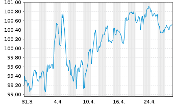 Chart Österreich, Republik EO-Medium-Term Notes 2024(34) - 1 mois