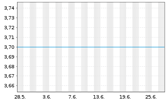Chart Audio Pixels Holdings Ltd. - 1 mois