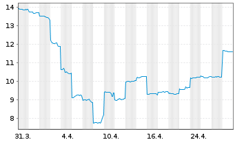 Chart Mineral Resources Ltd. - 1 Month