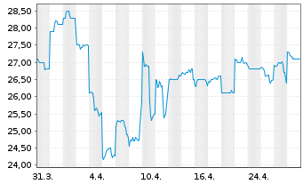 Chart News Corp. - 1 Month