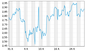 Chart Tribune Resources Ltd. - 1 mois