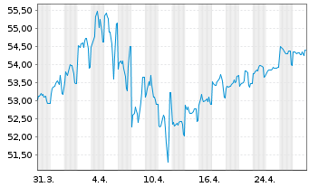 Chart Australia, Commonwealth of... Bs 20(51)TB162 - 1 mois