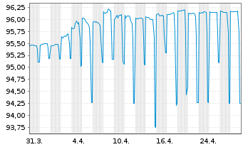 Chart Australia, Commonwealth of... AD-Loans 2020(26) - 1 Month