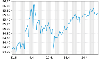 Chart Australia, Commonwealth of... Bs 21(32) - 1 Monat