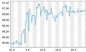 Chart Australia, Commonwealth of... Bs 2016(28)149 - 1 Month