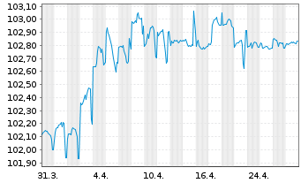 Chart Australia, Commonwealth of... 2011(27)Ser.136 - 1 Month