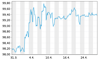 Chart Australia, Commonwealth of... 2012(29)Ser.138 - 1 Month