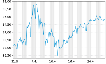 Chart Australia, Commonwealth of... 2014(37)Ser.144 - 1 mois