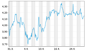 Chart Conduit Holdings Ltd. - 1 mois