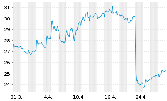 Chart Flow Traders Ltd. - 1 Month