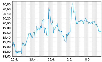 Chart Flow Traders Ltd. - 1 mois