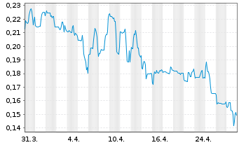 Chart Arbor Metals Corp. - 1 mois