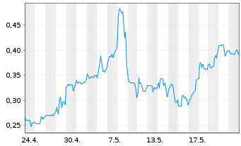 Chart Basin Uranium Corp. - 1 mois