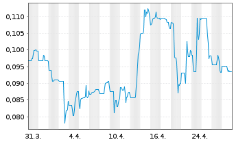 Chart Defense Metals Corp. - 1 mois