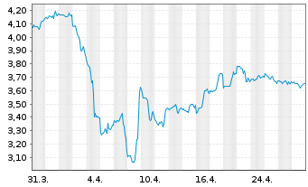 Chart Headwater Exploration Inc. - 1 Month