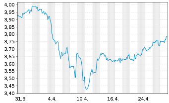 Chart Knight Therapeutics Inc. - 1 Month