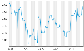 Chart Kraken Robotics Inc. - 1 Month