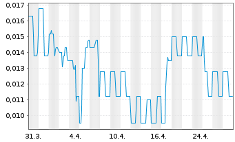 Chart Legible Inc. - 1 mois