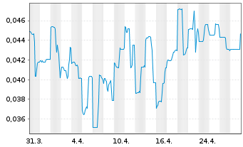 Chart Mason Resources Inc. - 1 Month