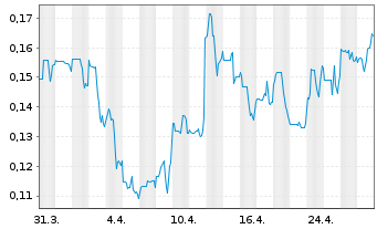 Chart Metallic Minerals Corp. - 1 mois