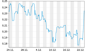 Chart Metalsource Mining Inc. - 1 Monat