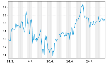 Chart Metro Inc. - 1 mois