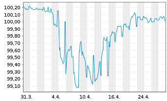 Chart UBS Group AG DL-FLR Bonds 2015(25/Und.) - 1 Month