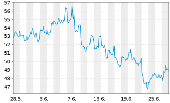 Chart Hashdex AG CRYPTO - 1 Month
