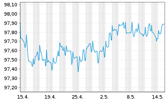 Chart UBS Group AG EO-FLR Med.Trm.Nts.2022(26/27) - 1 mois