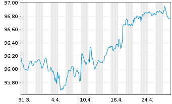 Chart Mercedes-Benz Group AG Medium Term Notes v.16(28) - 1 Month