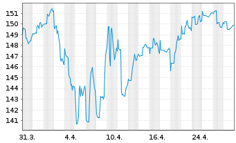 Chart Oberbanscheidt Gl.Flexibel UI Inh.Ant. Ant.kl.R oN - 1 mois