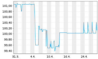 Chart reconcept GmbH IHS v.2020(2023/2025) - 1 Month