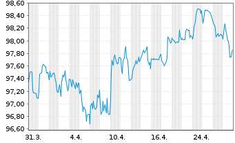 Chart Mercedes-Benz Group AG Medium Term Notes v.20(30) - 1 Month