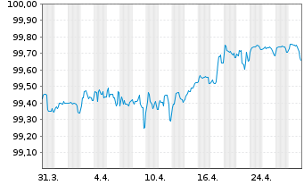 Chart Mercedes-Benz Int.Fin. Medium-Term Notes 2020(26) - 1 Month