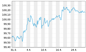 Chart Deutsche Bank AG MTN-HPF v.22(27) - 1 mois