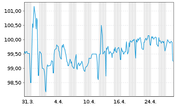 Chart Niedersachsen, Land Landessch.v.24(32) Ausg.920 - 1 Monat