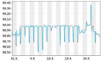 Chart Berlin, Land FLR-Landessch.v.24(2030)A.558 - 1 Month