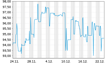 Chart reconcept GmbH IHS v.2025(2028/2031) - 1 Month
