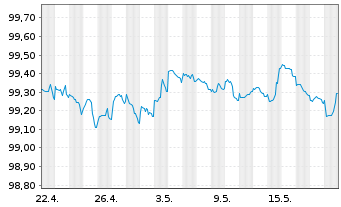 Chart Commerzbank AG MTH S.P59 v.23(26) - 1 Monat