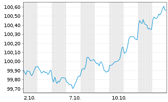 Chart Nordrhein-Westfalen, Land T.LSA v.25(32)Reihe 1597 - 1 Month