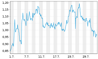 Chart Mini Future Long Hugo Boss - 1 mois