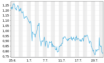 Chart Mini Future Short Hugo Boss - 1 Monat