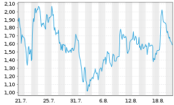 Chart Mini Future Long Ubisoft Entertainment - 1 Monat