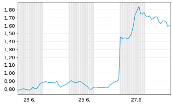 Chart Mini Future Long Nike - 1 mois