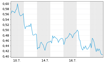 Chart Mini Future Long adidas - 1 Monat