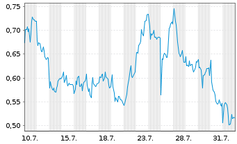 Chart Mini Future Long Hugo Boss - 1 mois