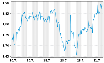 Chart Mini Future Short Hugo Boss - 1 mois