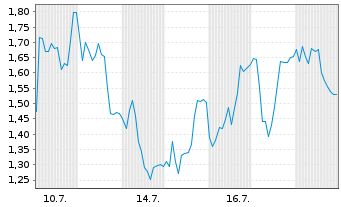 Chart Mini Future Long Ubisoft Entertainment - 1 Monat