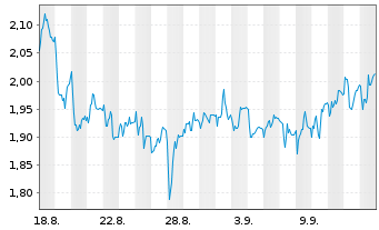 Chart Mini Future Short Hugo Boss - 1 Monat